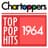 Chartoppers